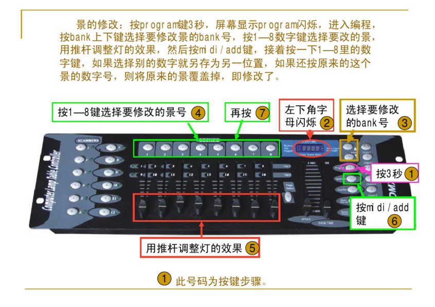 新手如何控制192控台？效果图