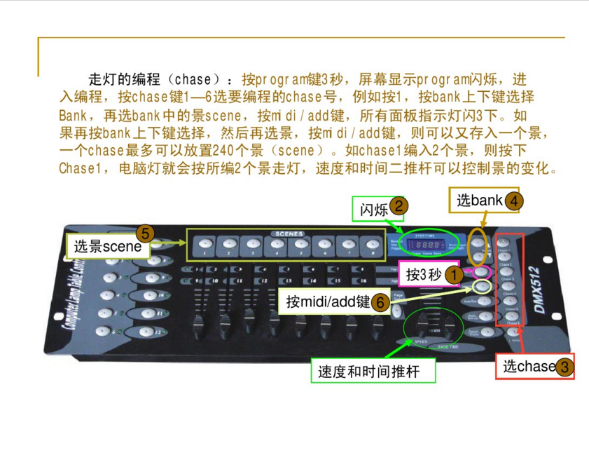 新手如何控制192控台？效果图