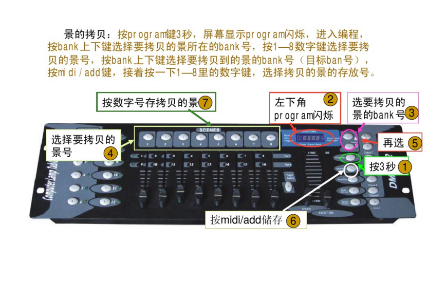 新手如何控制192控台？效果图