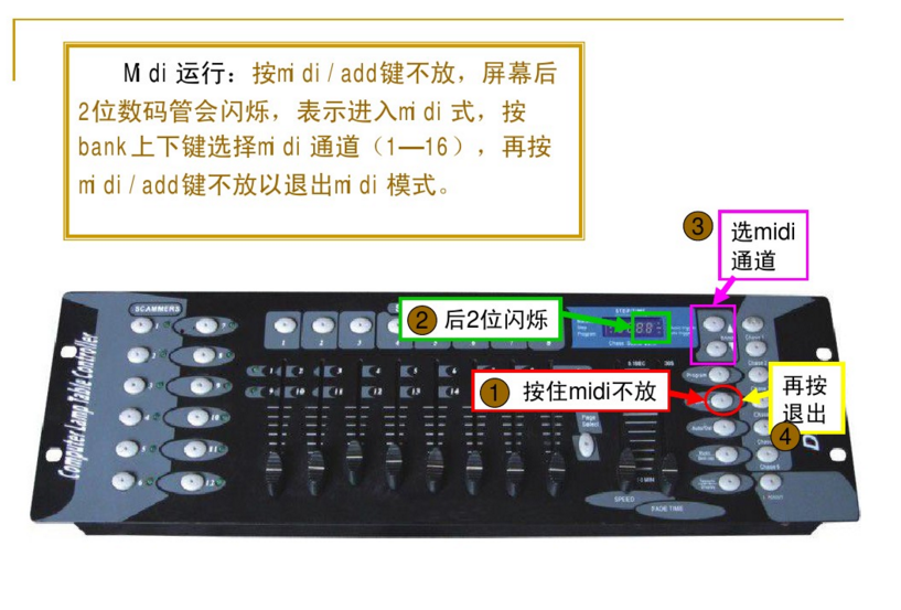 新手如何控制192控台？效果图