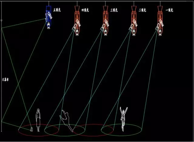 舞台灯光精准定位设计与分析效果图