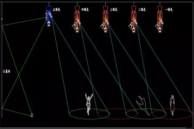 舞台灯光精准定位设计与分析效果图