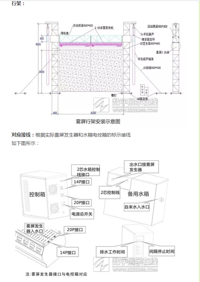 雾屏/雾幕机和投影仪安装示意图介绍效果图