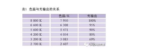 2018年火热LED摇头灯效果图