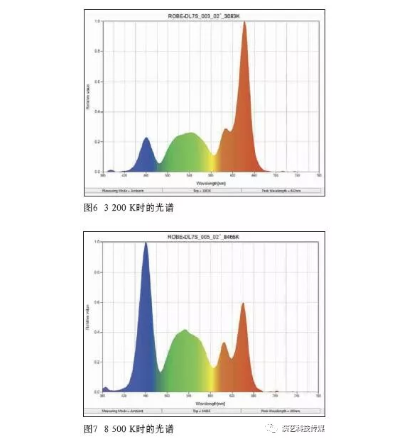 2018年火热LED摇头灯效果图