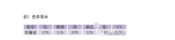 2018年火热LED摇头灯效果图