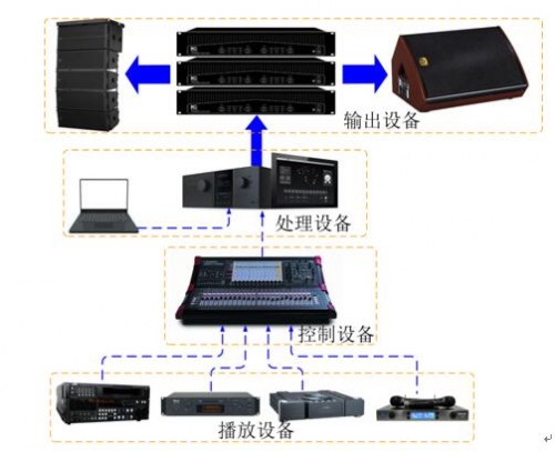 舞台剧院的解决方案效果图