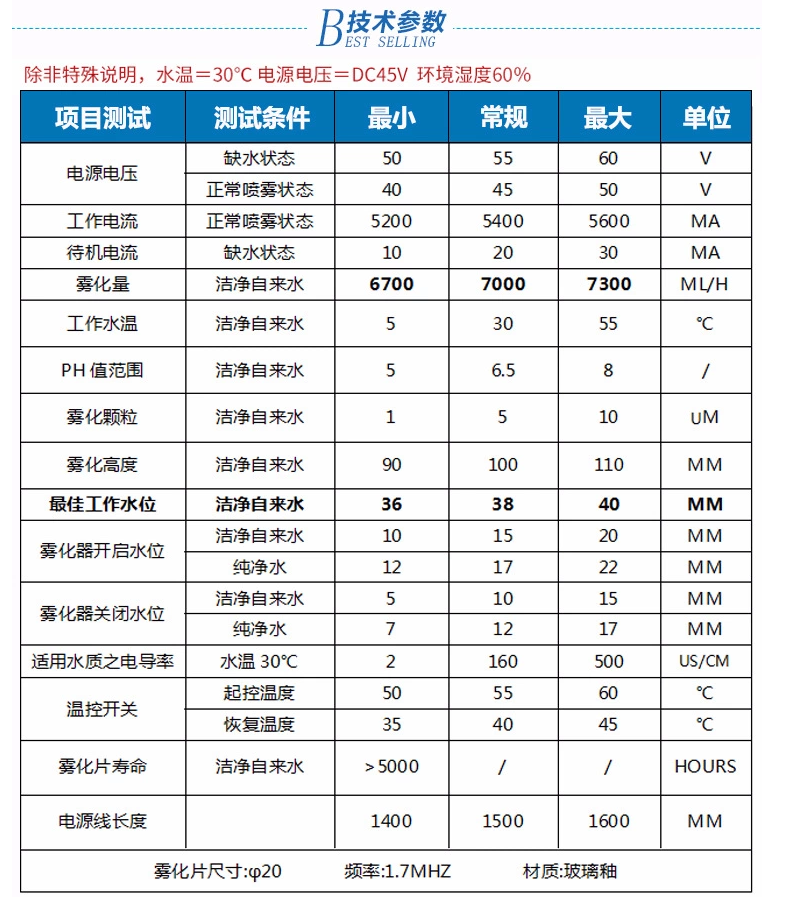 解读雾屏重要部件超声波雾化器效果图