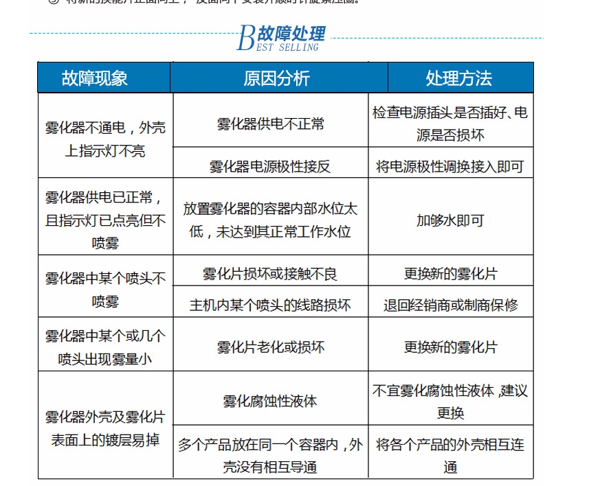 解读雾屏重要部件超声波雾化器效果图