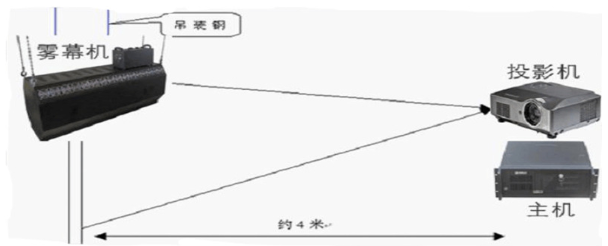 3D全息雾幕机/雾屏/水雾帘安装调试示意图效果图