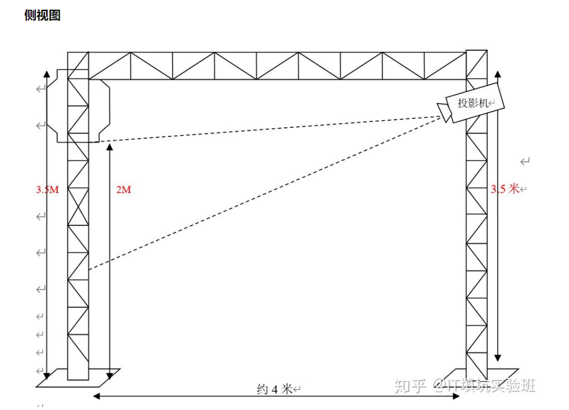 2023年3D全息雾屏投影优势与安装示意图